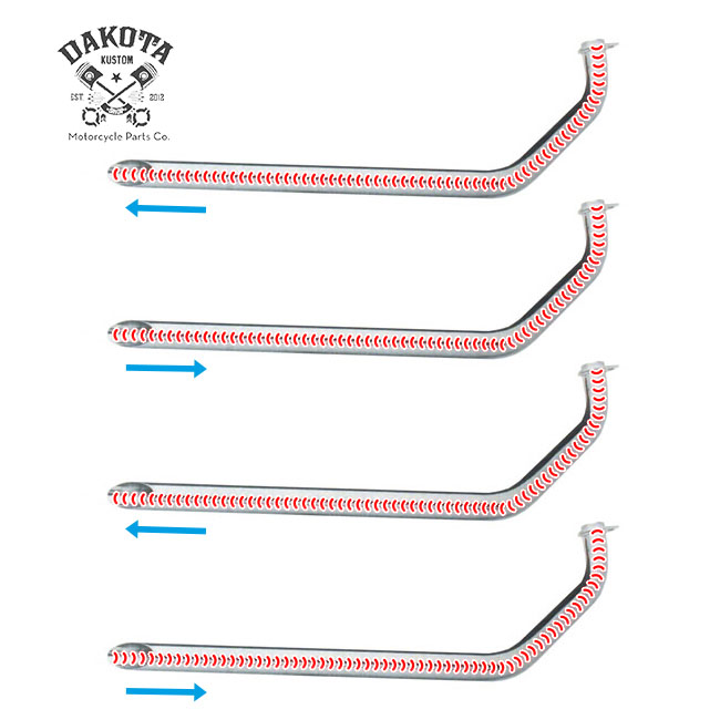 Funcionamiento ondas escape, inicio y fin
